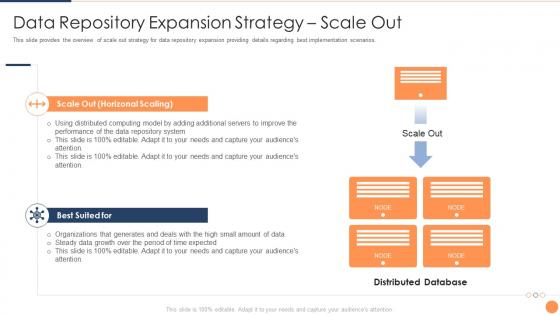 Strategic plan for database upgradation data repository expansion strategy scale out