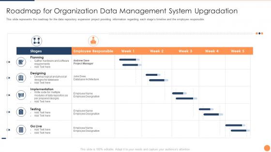 Strategic plan for database upgradation roadmap for organization data management system upgradation