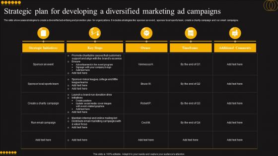 Strategic Plan For Developing A Diversified Marketing Ad Campaigns