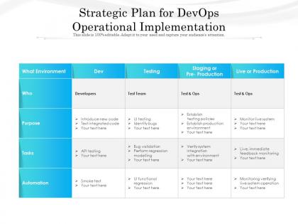 Strategic plan for devops operational implementation