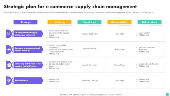 Strategic Plan For E Commerce Supply Chain Management