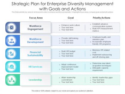 Strategic plan for enterprise diversity management with goals and actions