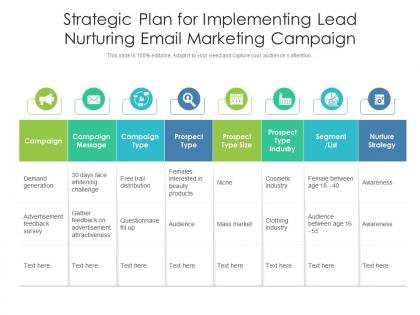 Strategic plan for implementing lead nurturing email marketing campaign