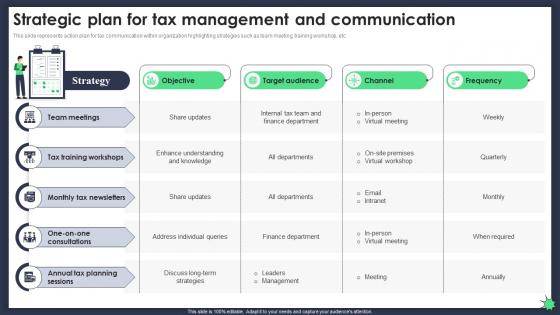 Strategic Plan For Tax Management And Implementing Tax Planning And Management Fin SS