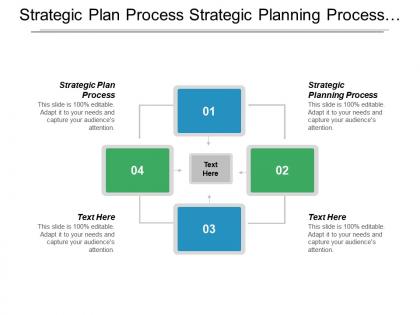 Strategic plan process strategic planning process product positioning strategy cpb