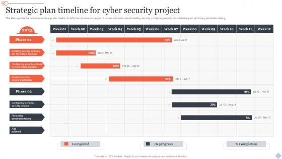 Strategic Plan Timeline For Cyber Security Project