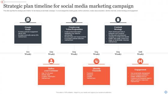 Strategic Plan Timeline For Social Media Marketing Campaign