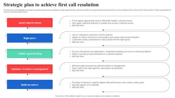 Strategic Plan To Achieve First Call Resolution