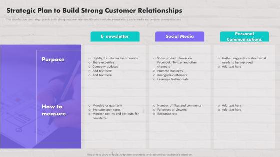 Strategic Plan To Build Strong Customer Relationships Customer Contact Strategy To Drive Maximum Sales