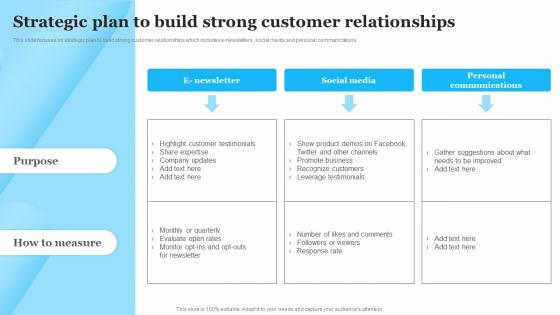 Strategic Plan To Build Strong Customer Relationships Customer Service Optimization Strategy