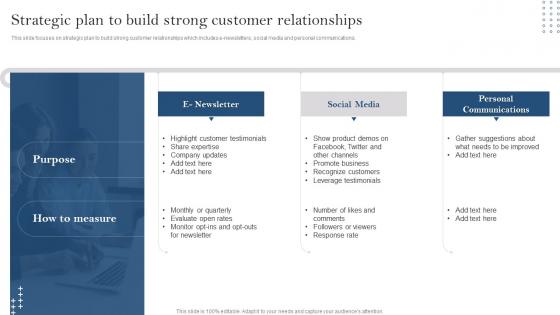 Strategic Plan To Build Strong Customer Relationships Developing Customer Service Strategy