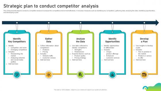 Strategic Plan To Conduct Competitor Analysis Brand Equity Optimization Through Strategic Brand