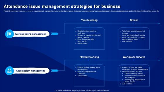 Strategic Plan To Develop Attendance Issue Management Strategies For Business