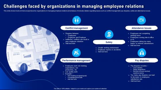 Strategic Plan To Develop Challenges Faced By Organizations In Managing Employee Relations