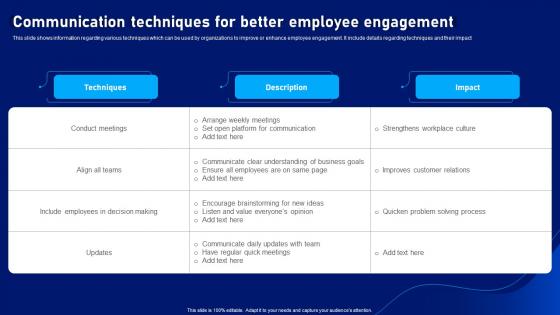 Strategic Plan To Develop Communication Techniques For Better Employee Engagement