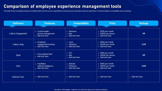 Strategic Plan To Develop Comparison Of Employee Experience Management Tools