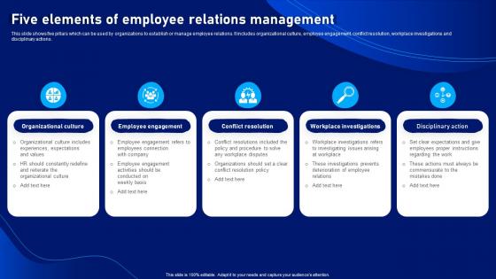 Strategic Plan To Develop Five Elements Of Employee Relations Management