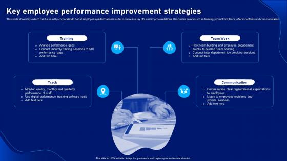 Strategic Plan To Develop Key Employee Performance Improvement Strategies