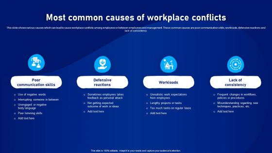 Strategic Plan To Develop Most Common Causes Of Workplace Conflicts