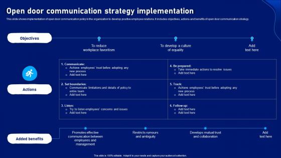 Strategic Plan To Develop Open Door Communication Strategy Implementation