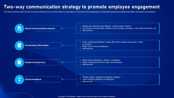 Strategic Plan To Develop Two Way Communication Strategy To Promote Employee Engagement