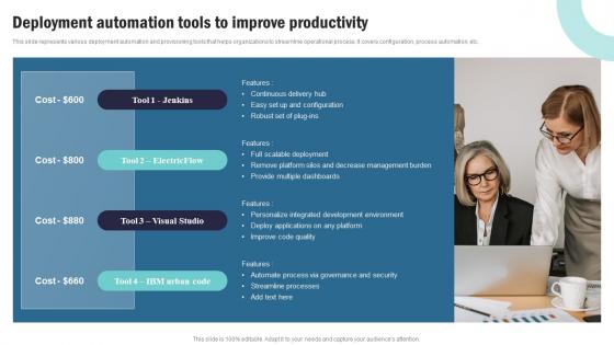 Strategic Plan To Implement Deployment Automation Tools To Improve Productivity Strategy SS V
