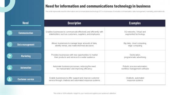 Strategic Plan To Implement Need For Information And Communications Technology Strategy SS V