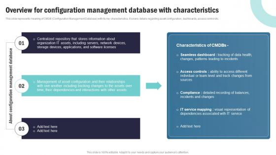 Strategic Plan To Implement Overview For Configuration Management Database Strategy SS V