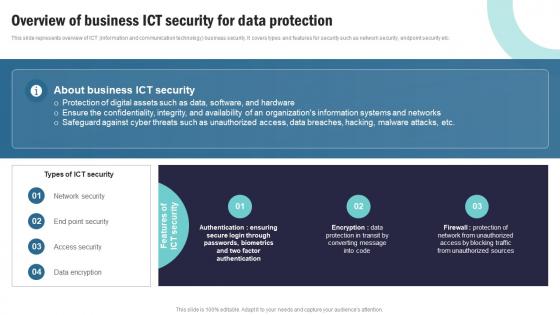 Strategic Plan To Implement Overview Of Business Ict Security For Data Protection Strategy SS V