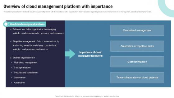 Strategic Plan To Implement Overview Of Cloud Management Platform With Importance Strategy SS V