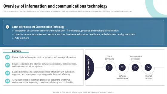 Strategic Plan To Implement Overview Of Information And Communications Technology Strategy SS V