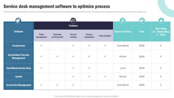 Strategic Plan To Implement Service Desk Management Software To Optimize Process Strategy SS V