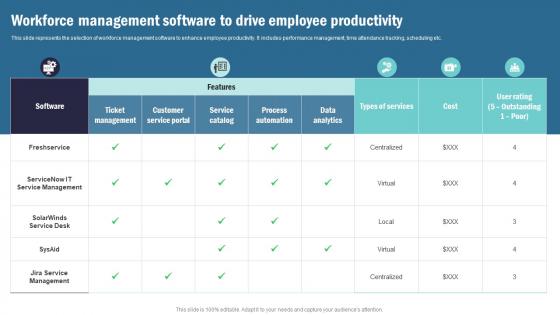 Strategic Plan To Implement Workforce Management Software To Drive Employee Productivity Strategy SS V