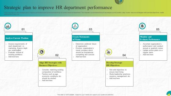 Strategic Plan To Improve HR Department Performance