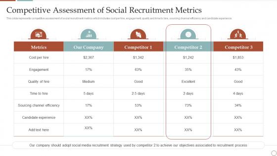 Strategic Plan To Improve Social Competitive Assessment Of Social Recruitment Metrics