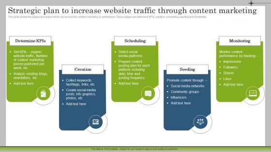 Strategic Plan To Increase Website Traffic Through Content Marketing Plan To Launch New Service