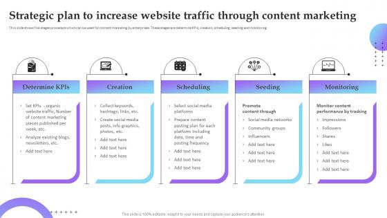 Strategic Plan To Increase Website Traffic Through Content Service Marketing Plan To Improve Business
