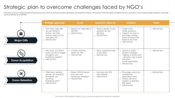 Strategic Plan To Overcome Challenges Faced By NGOs