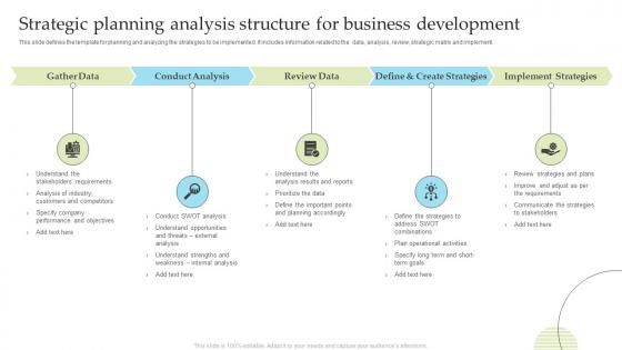 Strategic Planning Analysis Structure For Business Development