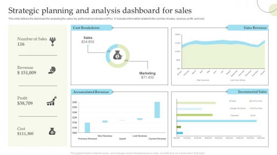 Strategic Planning And Analysis Dashboard Snapshot For Sales