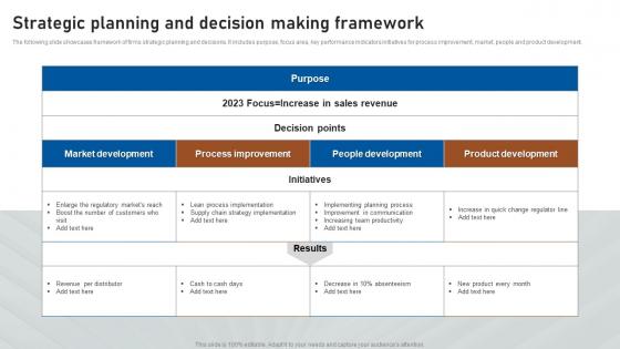 Strategic Planning And Decision Making Framework