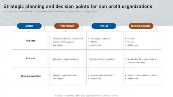 Strategic Planning And Decision Points For Non Profit Organizations