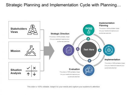 Strategic planning and implementation cycle with planning evaluation and directions