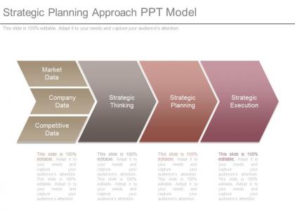 Strategic planning approach ppt model