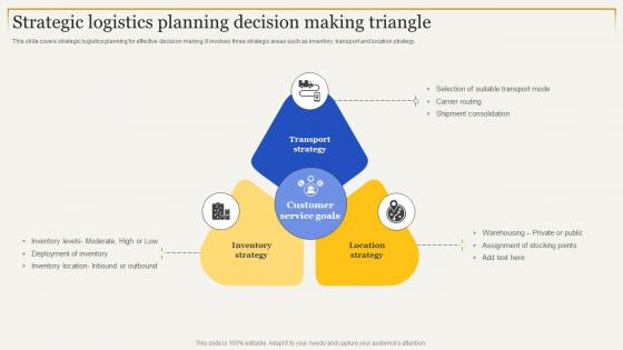 Strategic Planning Decision Making Triangle Strategies To Enhance Supply Chain Management
