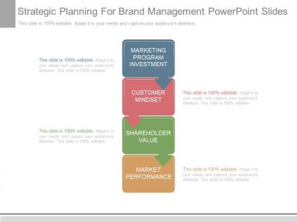 Strategic planning for brand management powerpoint slides