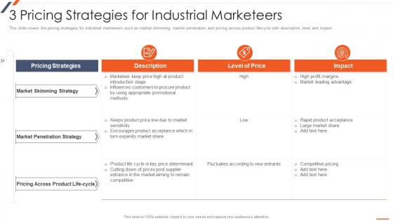 Strategic Planning For Industrial Marketing 3 Pricing Strategies For Industrial Marketeers