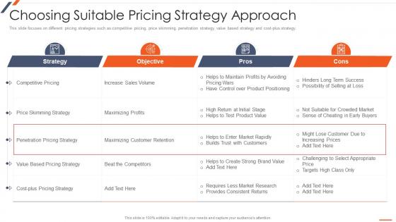 Strategic Planning For Industrial Marketing Choosing Suitable Pricing Strategy Approach