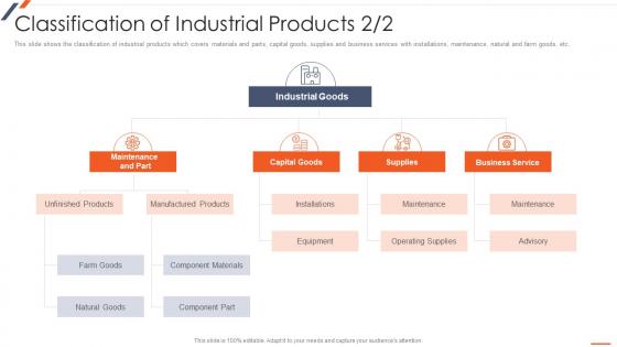 Strategic Planning For Industrial Marketing Classification Of Industrial Products