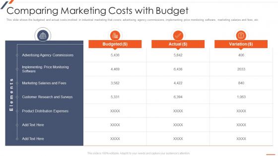 Strategic Planning For Industrial Marketing Comparing Marketing Costs With Budget